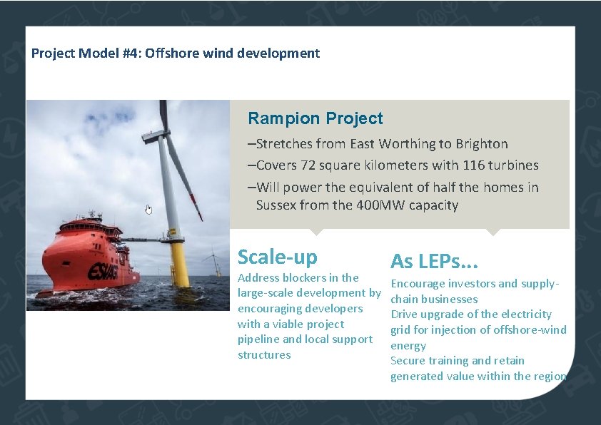 Project Model #4: Offshore wind development Rampion Project ‒Stretches from East Worthing to Brighton