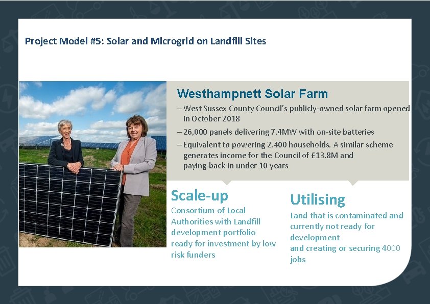 Project Model #5: Solar and Microgrid on Landfill Sites Westhampnett Solar Farm ‒ West