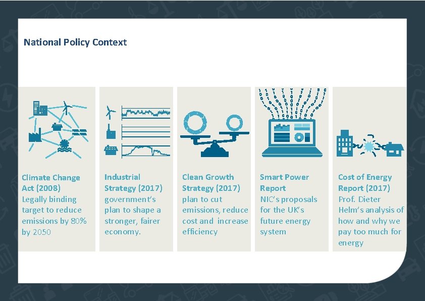 National Policy Context Climate Change Act (2008) Legally binding target to reduce emissions by