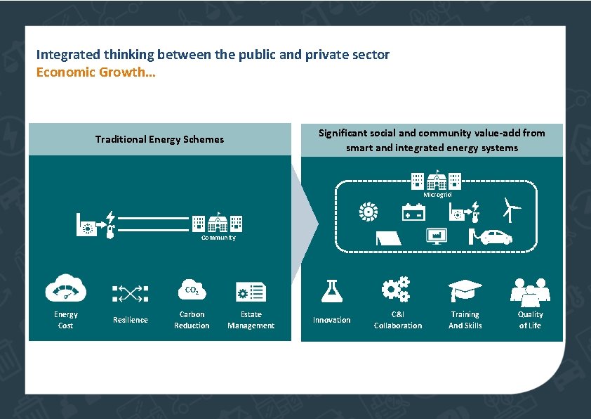 Integrated thinking between the public and private sector Economic Growth… Significant social and community