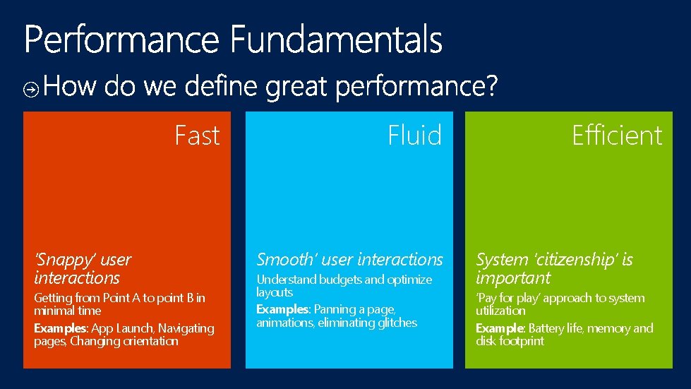 Fast ‘Snappy’ user interactions Getting from Point A to point B in minimal time