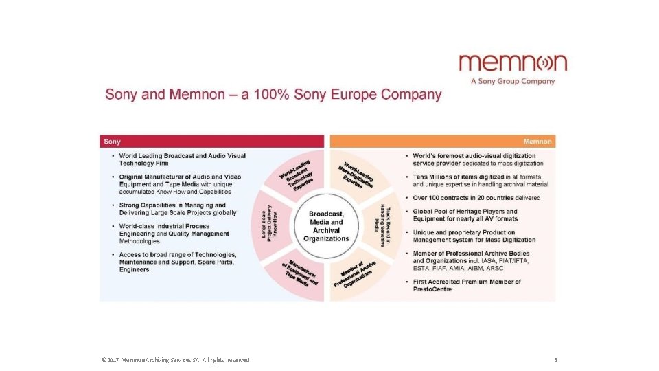 © 2017 Memnon Archiving Services SA. All rights reserved. 3 © 2017 Memnon Archiving Services SA. All rights reserved. 3