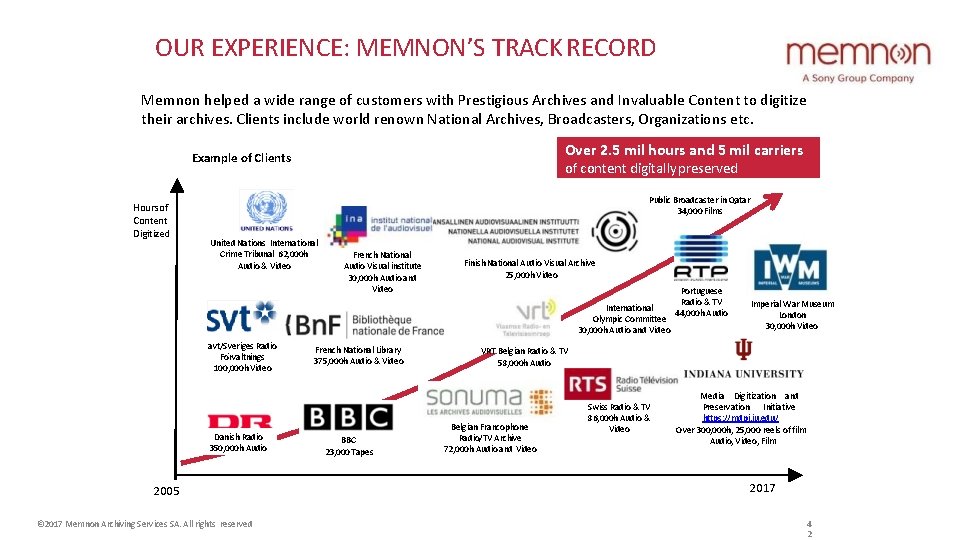 OUR EXPERIENCE: MEMNON’S TRACK RECORD Memnon helped a wide range of customers with Prestigious OUR EXPERIENCE: MEMNON’S TRACK RECORD Memnon helped a wide range of customers with Prestigious