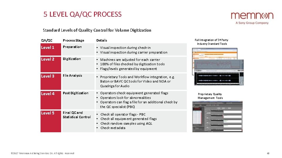 5 LEVEL QA/QC PROCESS Standard Levels of Quality Control for Volume Digitization QA/QC Process 5 LEVEL QA/QC PROCESS Standard Levels of Quality Control for Volume Digitization QA/QC Process