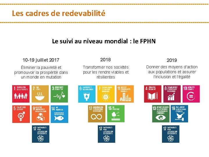 Les cadres de redevabilité Le suivi au niveau mondial : le FPHN 10 -19