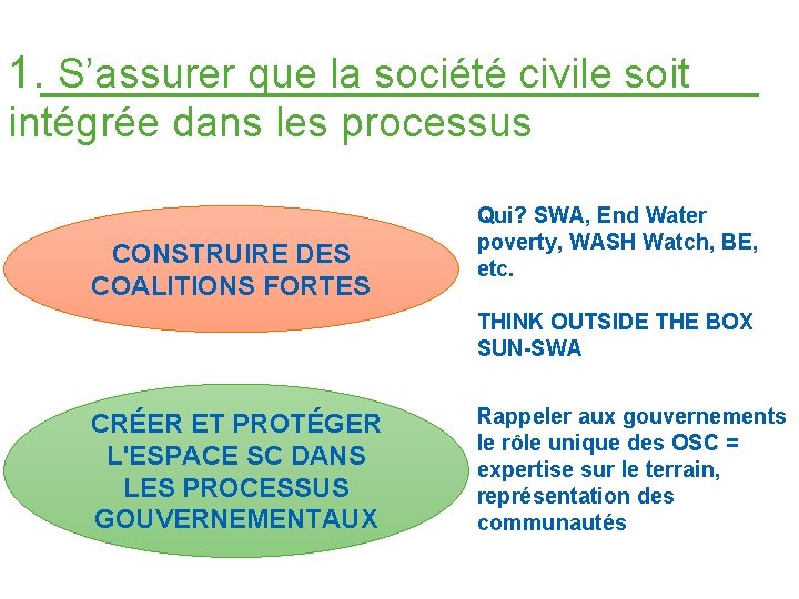 1. S’assurer que la société civile soit intégrée dans les processus CONSTRUIRE DES COALITIONS