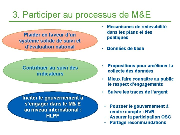 3. Participer au processus de M&E Plaider en faveur d’un système solide de suivi