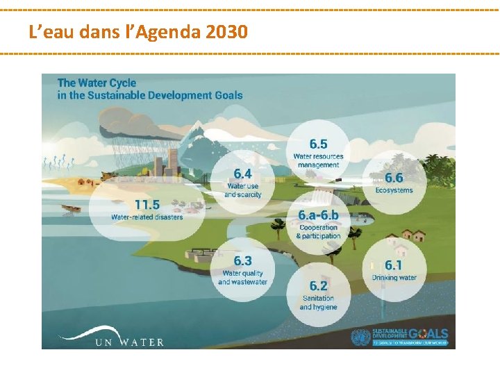 L’eau dans l’Agenda 2030 