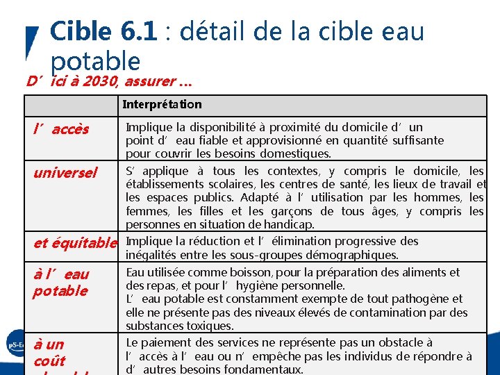 Cible 6. 1 : détail de la cible eau potable D’ici à 2030, assurer