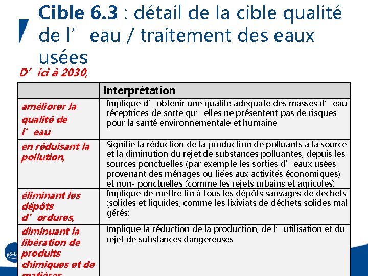 Cible 6. 3 : détail de la cible qualité de l’eau / traitement des