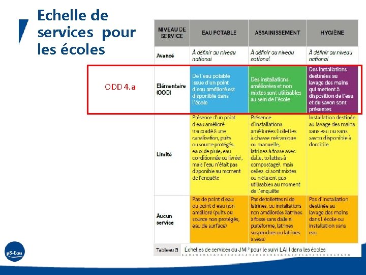 Echelle de services pour les écoles ODD 4. a 