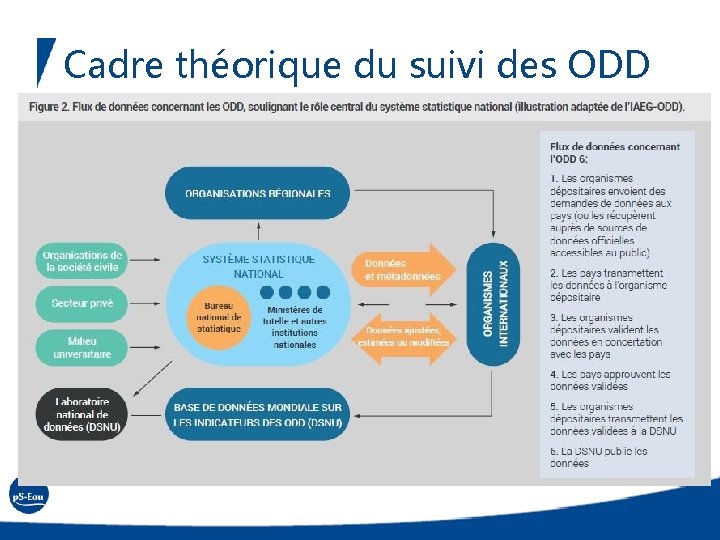 Cadre théorique du suivi des ODD 