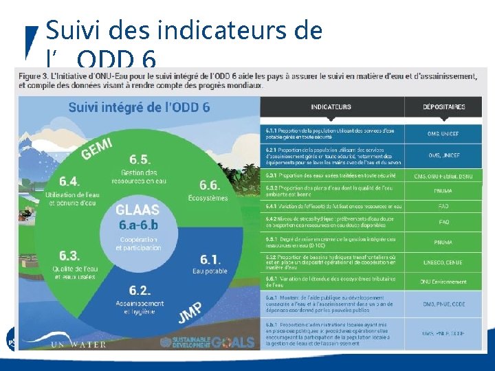 Suivi des indicateurs de l’ODD 6 