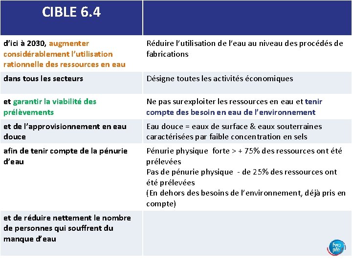 CIBLE 6. 4 d’ici à 2030, augmenter considérablement l’utilisation rationnelle des ressources en eau