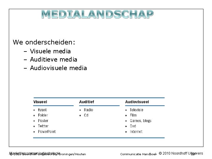 MEDIALANDSCHAP We onderscheiden: – Visuele media – Auditieve media – Audiovisuele media Marketingcommunicatiestrategie ©