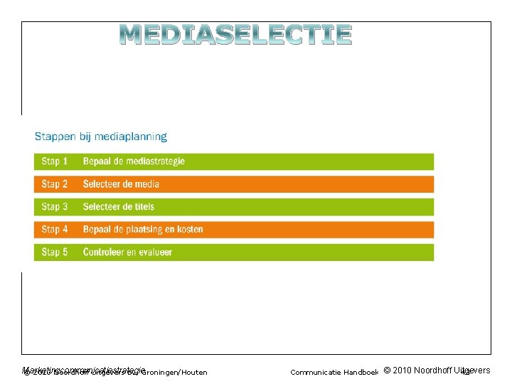 MEDIASELECTIE Marketingcommunicatiestrategie © 2010 Noordhoff Uitgevers bv, Groningen/Houten Communicatie Handboek © 2010 Noordhoff Uitgevers