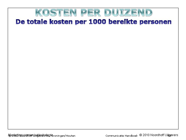 KOSTEN PER DUIZEND Marketingcommunicatiestrategie © 2010 Noordhoff Uitgevers bv, Groningen/Houten Communicatie Handboek © 2010