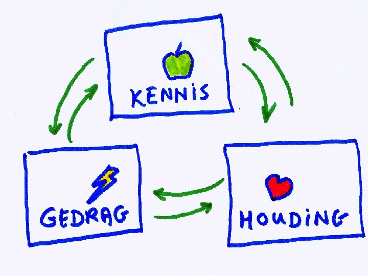 Marketingcommunicatiestrategie © 2010 Noordhoff Uitgevers 