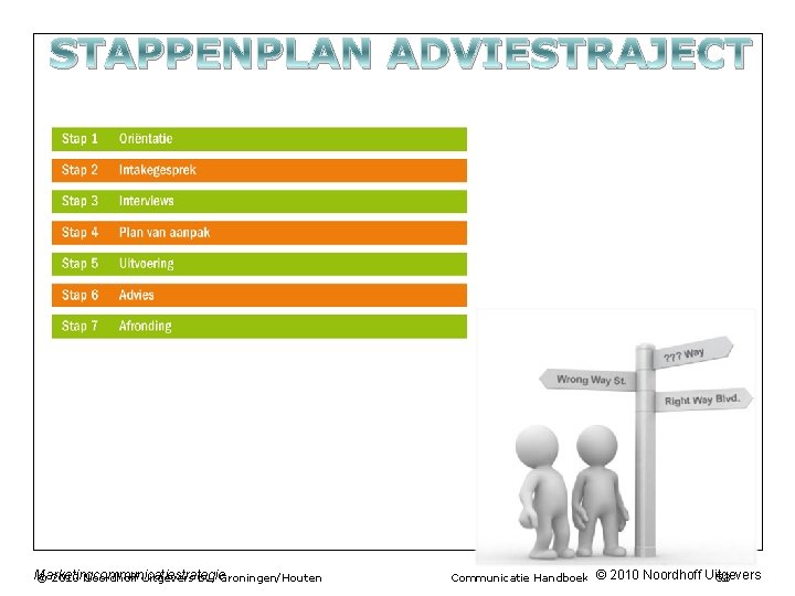 STAPPENPLAN ADVIESTRAJECT Marketingcommunicatiestrategie © 2010 Noordhoff Uitgevers bv, Groningen/Houten Communicatie Handboek © 2010 Noordhoff