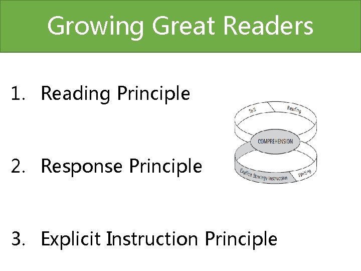 Growing Great Readers 1. Reading Principle 2. Response Principle 3. Explicit Instruction Principle 