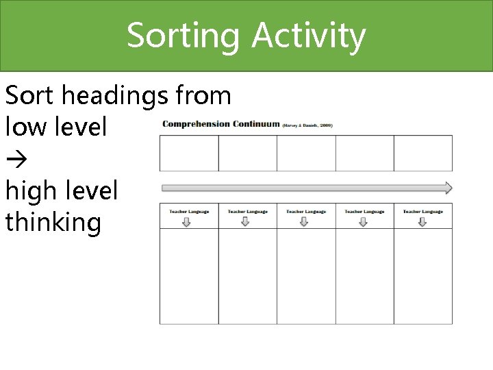 Sorting Activity Sort headings from low level high level thinking 