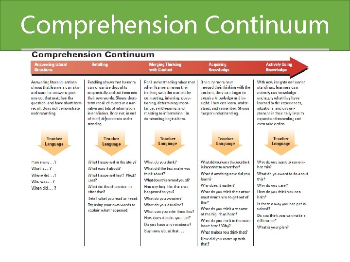 Comprehension Continuum 