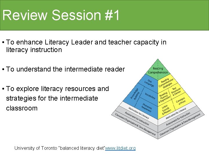 Review Session #1 • To enhance Literacy Leader and teacher capacity in literacy instruction