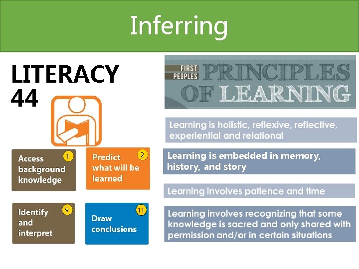 Inferring LITERACY 44 Learning is embedded in memory, history, and story 