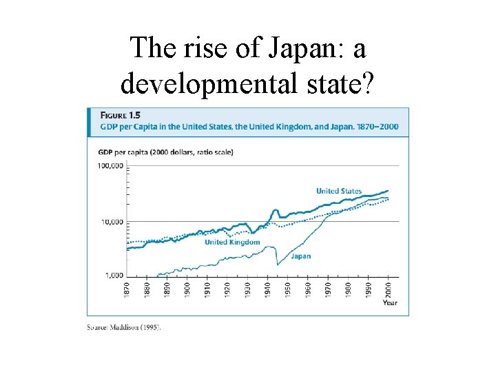 The rise of Japan: a developmental state? 