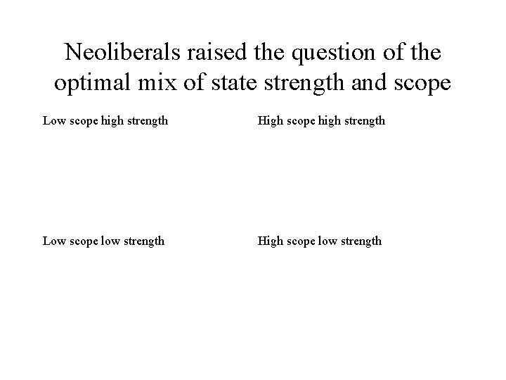 Neoliberals raised the question of the optimal mix of state strength and scope Low