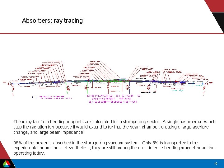 Absorbers: ray tracing The x-ray fan from bending magnets are calculated for a storage Absorbers: ray tracing The x-ray fan from bending magnets are calculated for a storage