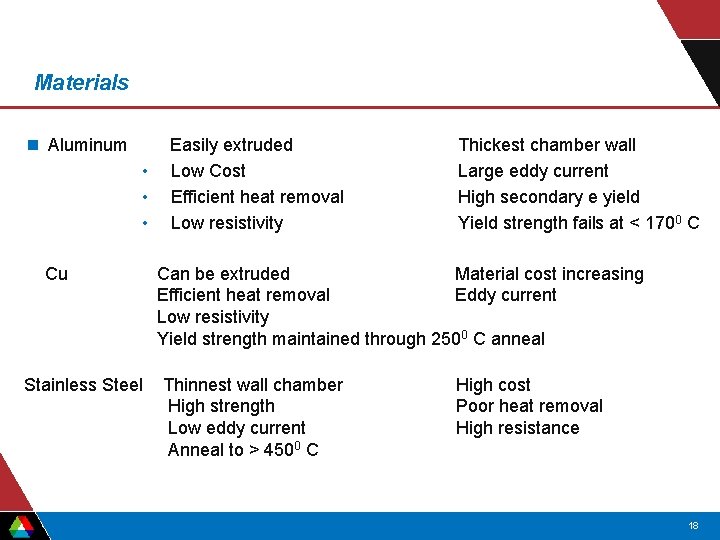 Materials n Aluminum • • • Cu Stainless Steel Easily extruded Low Cost Efficient Materials n Aluminum • • • Cu Stainless Steel Easily extruded Low Cost Efficient