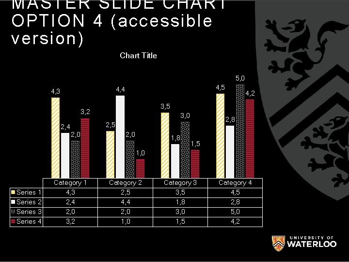 MASTER SLIDE CHART OPTION 4 (accessible version) Chart Title 5, 0 4, 5 4,