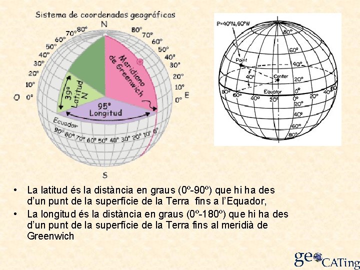  • La latitud és la distància en graus (0º-90º) que hi ha des