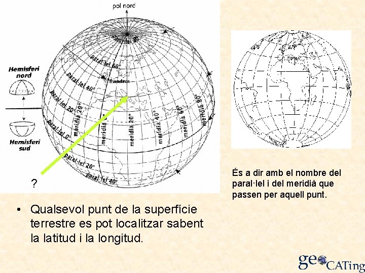 ? • Qualsevol punt de la superfície terrestre es pot localitzar sabent la latitud