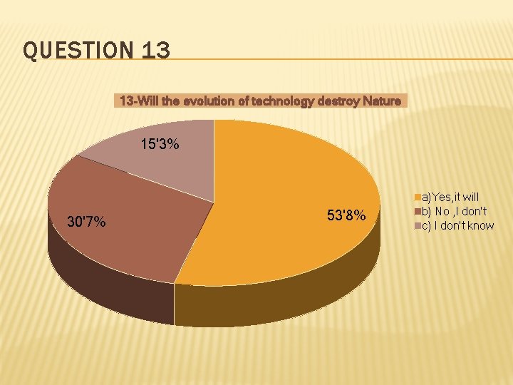 QUESTION 13 13 -Will the evolution of technology destroy Nature 15'3% 30'7% 53'8% a)Yes,