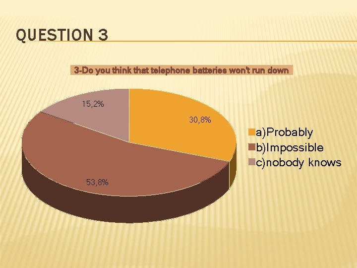 QUESTION 3 3 -Do you think that telephone batteries won't run down 15, 2%