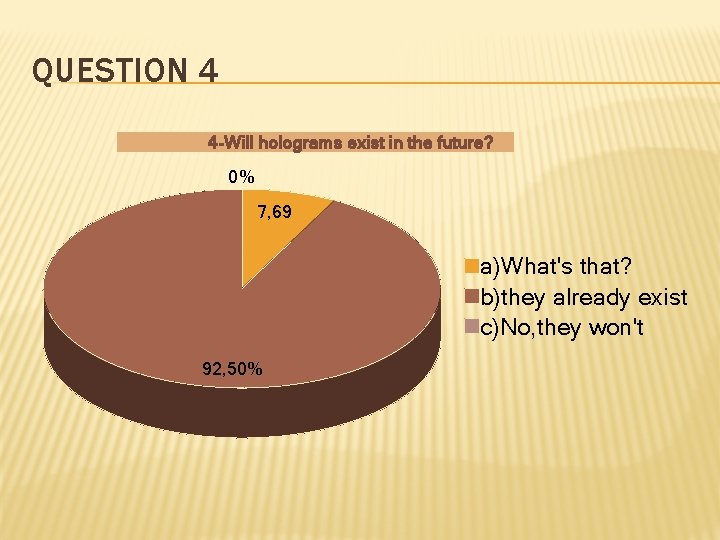 QUESTION 4 4 -Will holograms exist in the future? 0% 7, 69 a)What's that?