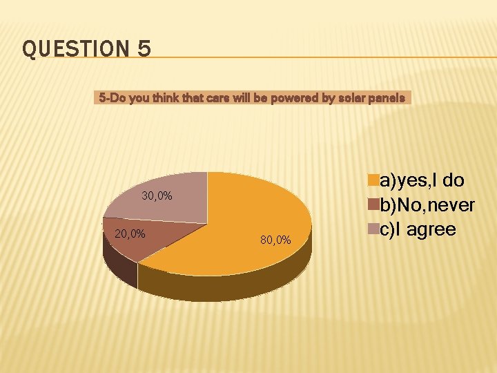 QUESTION 5 5 -Do you think that cars will be powered by solar panels