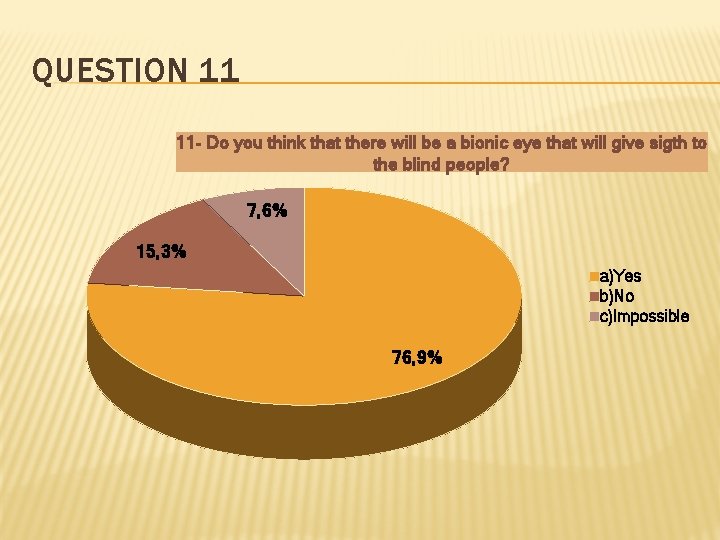 QUESTION 11 11 - Do you think that there will be a bionic eye