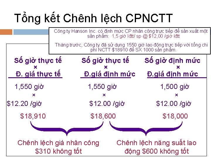 Tổng kết Chênh lệch CPNCTT Công ty Hanson Inc. có định mức CP nhân