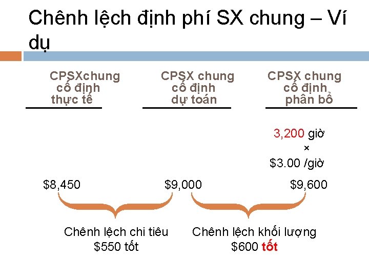 Chênh lệch định phí SX chung – Ví dụ CPSXchung cố định thực tế