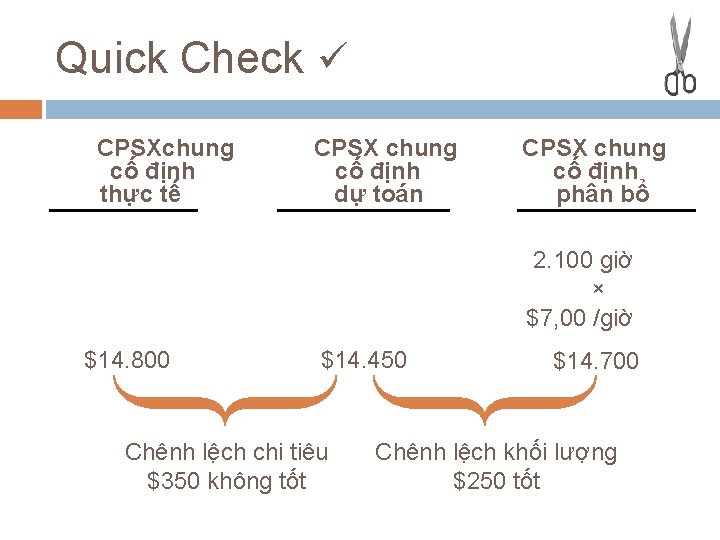 Quick Check CPSXchung cố định thực tế CPSX chung cố định dự toán CPSX