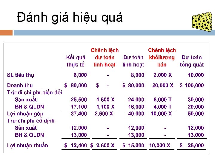 Đánh giá hiệu quả 8 