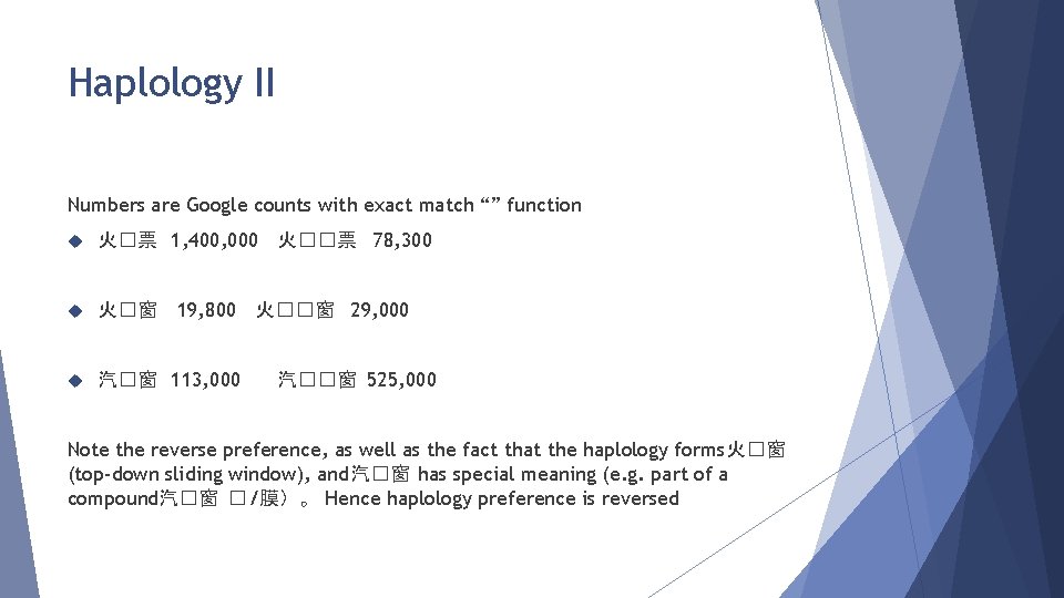 Haplology II Numbers are Google counts with exact match “” function 火�票 1, 400,