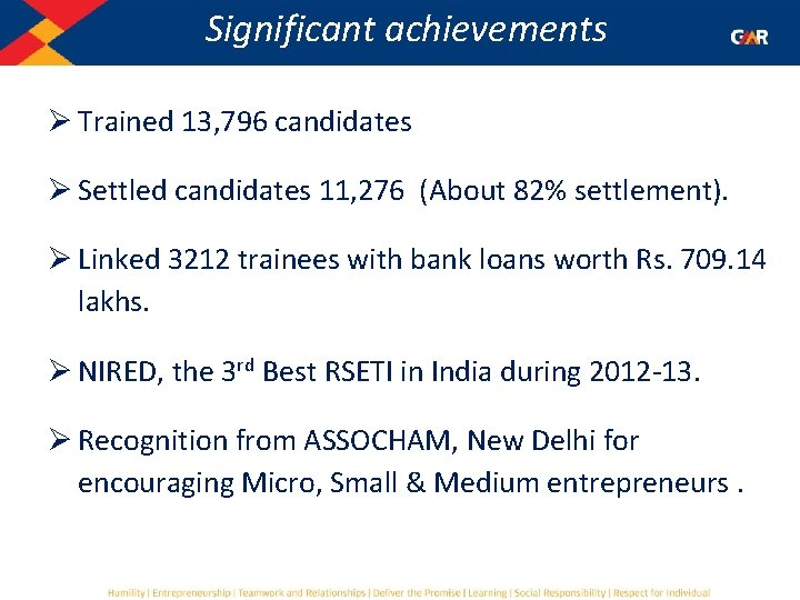 Significant achievements Ø Trained 13, 796 candidates Ø Settled candidates 11, 276 (About 82%