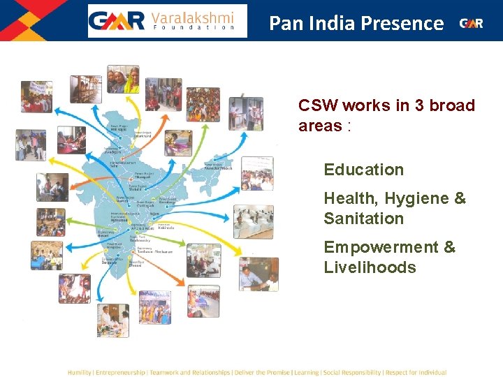 Pan India Presence CSW works in 3 broad areas : Education Health, Hygiene &