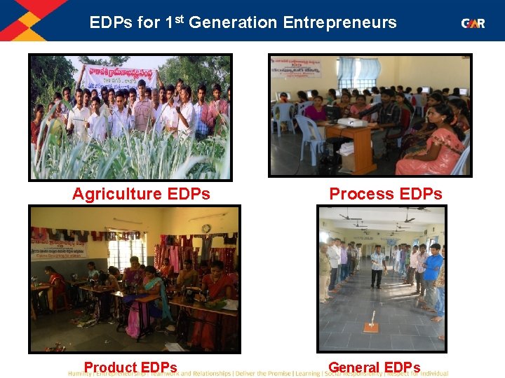 EDPs for 1 st Generation Entrepreneurs Agriculture EDPs Product EDPs Process EDPs General EDPs