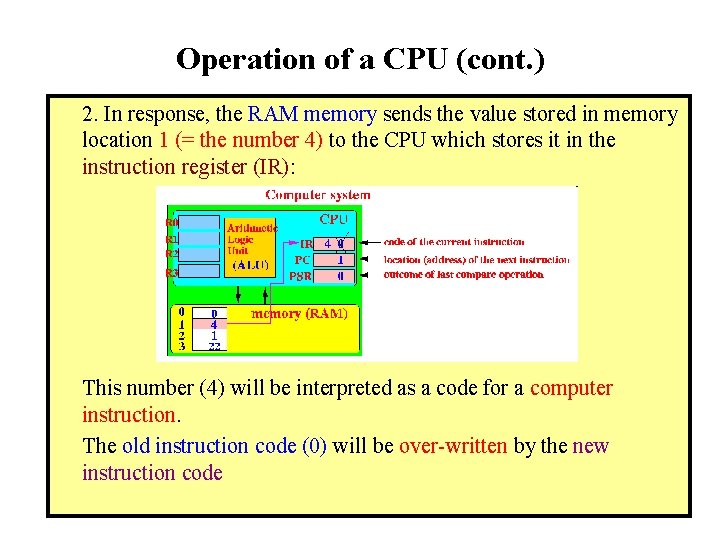 Operation of a CPU (cont. ) 2. In response, the RAM memory sends the