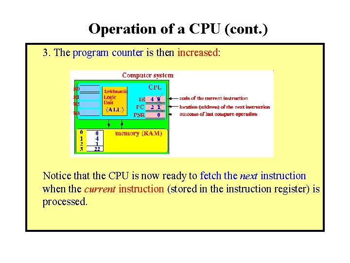 Operation of a CPU (cont. ) 3. The program counter is then increased: Notice